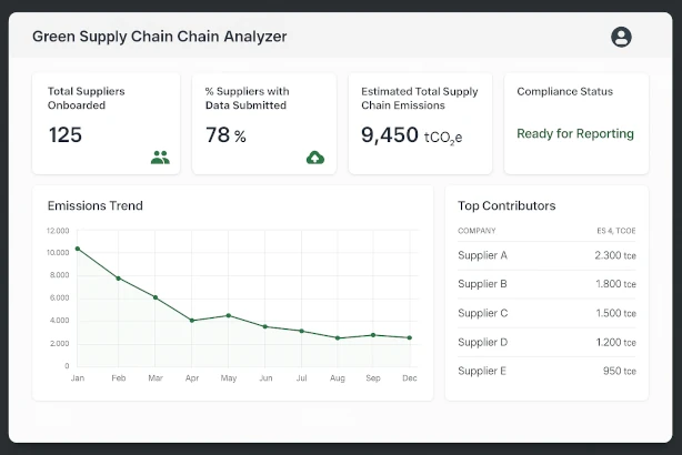 Green Supply Chain Analyzer